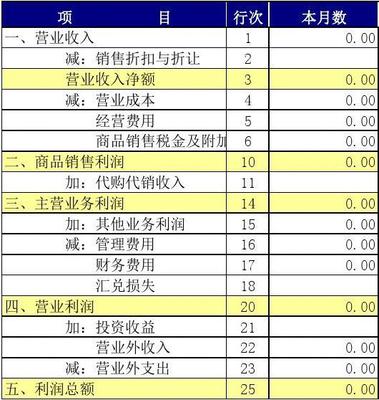 小企业记账新思路 Excel编制记账凭证，自动生成报表与商品房代购代销的财务实践